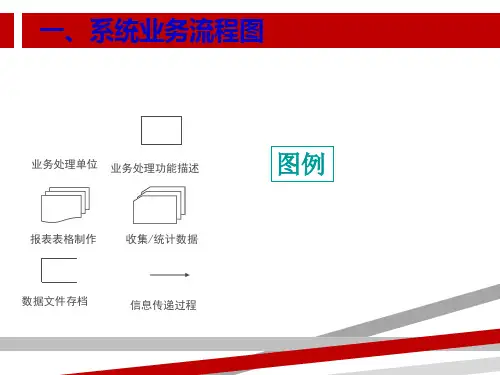 业务流程及数据流程图.ppt