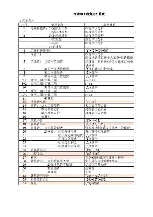 2008河南工程费用定额(2008年12月1日执行)