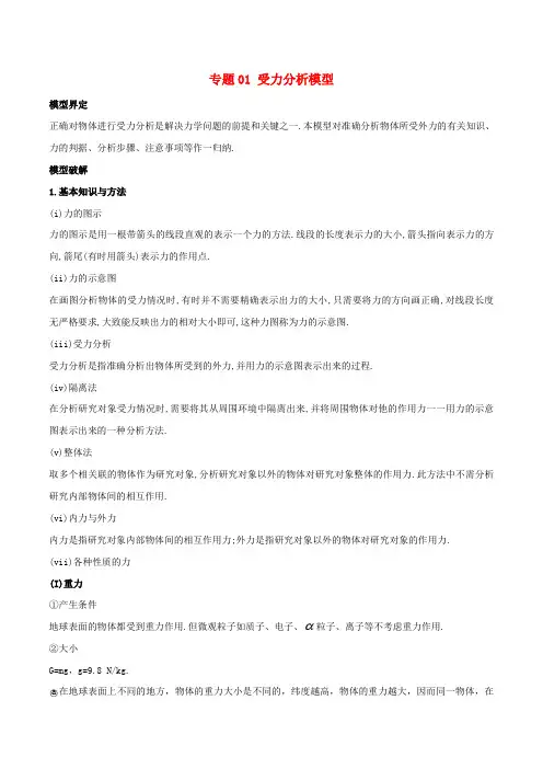 2019高考物理 模型系列之算法模型 专题01 受力分析模型学案