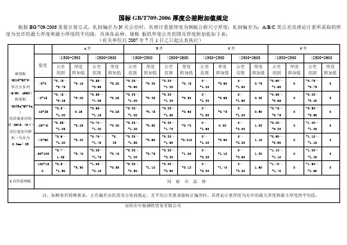 厚度公差附加值规定