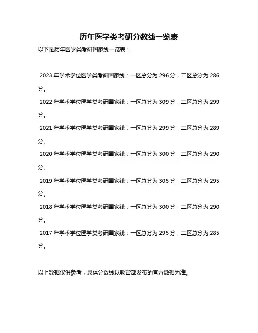 历年医学类考研分数线一览表