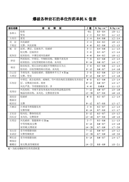 爆破各种岩石的单位炸药单耗K值表