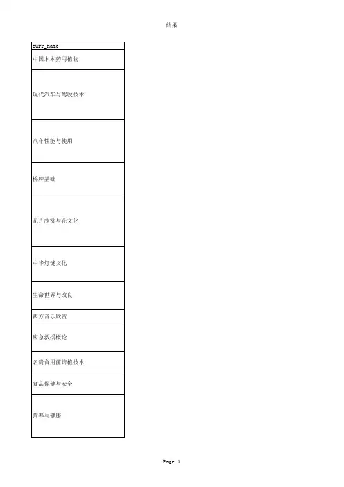 福建农林大学金山学院2014-2015学年第一学期公选课课程简