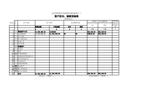 所得税年报附表十三(固定资产折旧摊销明细表)