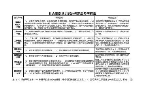 社会组织党组织分类定级参考标准