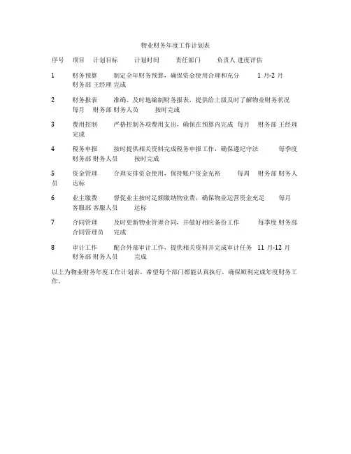 物业财务年度工作计划表