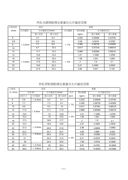 钢筋理论重量及允许偏差范围