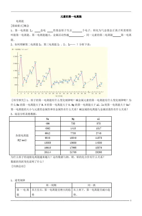 苏教版高二化学选修物质结构与性质  2.2元素性质的递变规律教案2