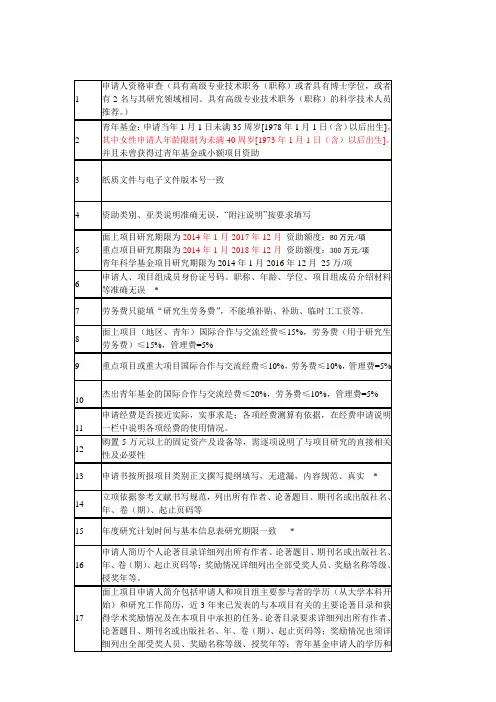 国家自然科学基金形式审查注意事项