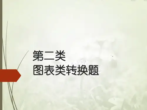 表文转换课件