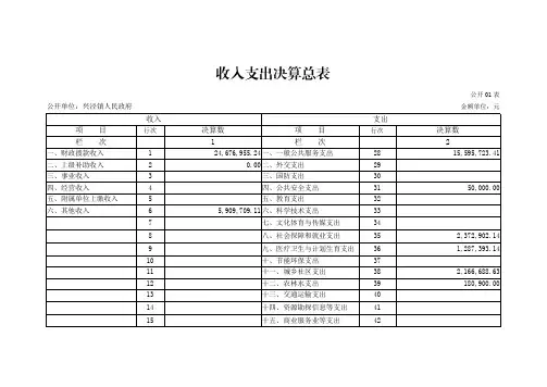 收入支出决算总表