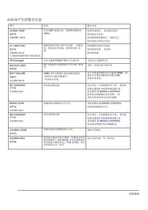 acs800故障代码表解读