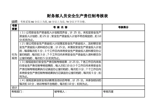 财务部人员安全生产责任制考核表