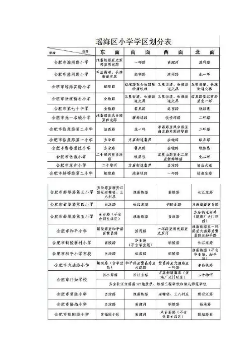 合肥瑶海区学区划分