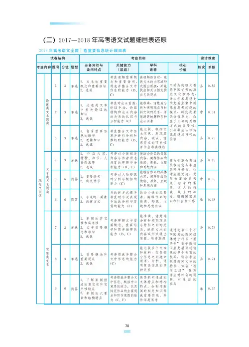 语文命题细目表还原2017-2018