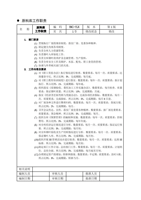 原料库岗位说明书