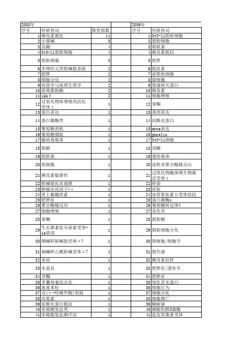 【国家自然科学基金】_3t3-l1细胞_基金支持热词逐年推荐_【万方软件创新助手】_20140729