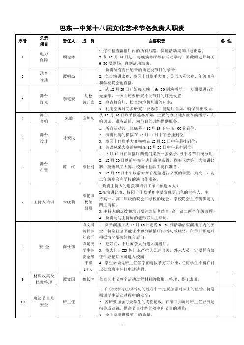 第十八届文化艺术节工作人员职责