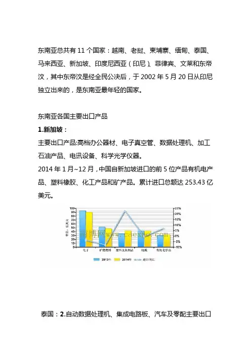 东南亚各国主要出口产品