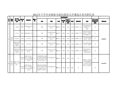 2011年下半年重庆市市级机关公开遴选公务员职位表