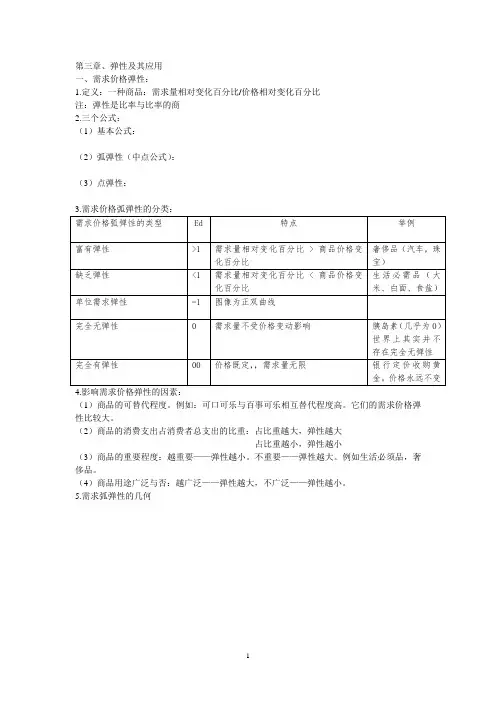 微观经济学第三章价格弹性