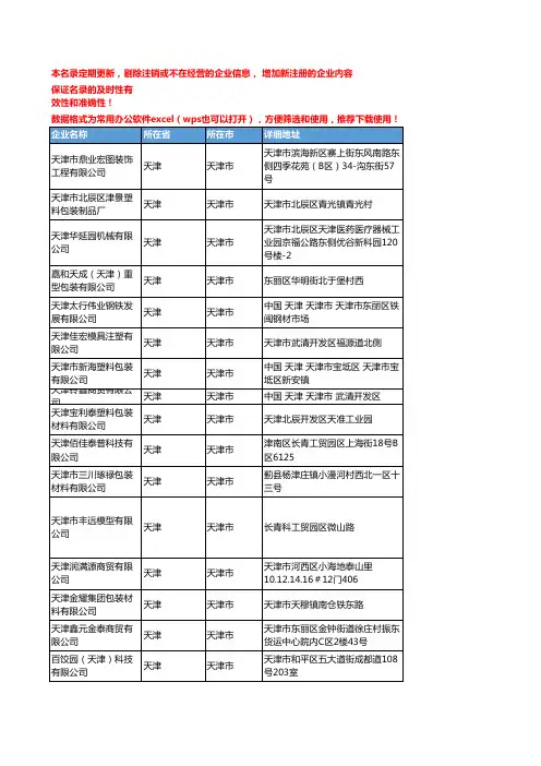 2020新版天津天津市包装材料企业公司名录名单黄页联系方式大全1331家