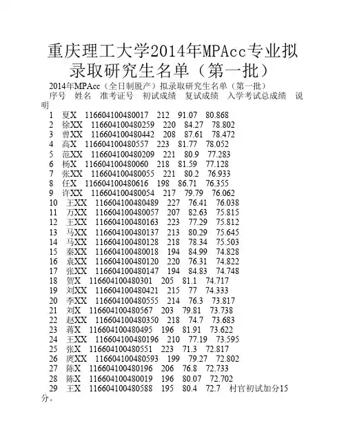 重庆理工大学MPAcc专业拟录取研究生名单(第一批)
