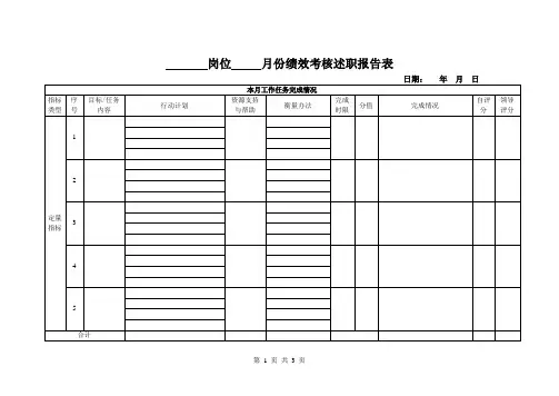 岗位月度绩效考核述职报告表