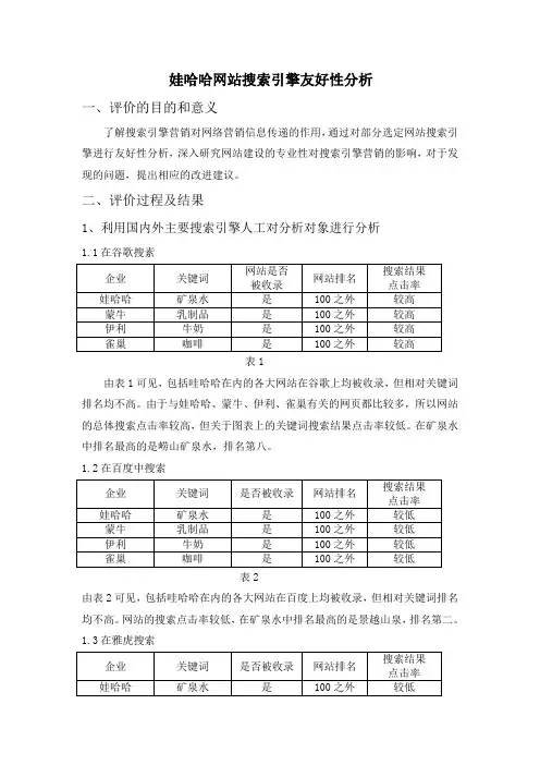 电子商务101王春燕娃哈哈网站搜索引擎友好性分析