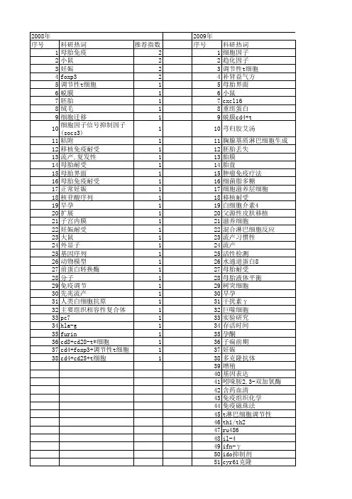 【国家自然科学基金】_母胎免疫_基金支持热词逐年推荐_【万方软件创新助手】_20140730