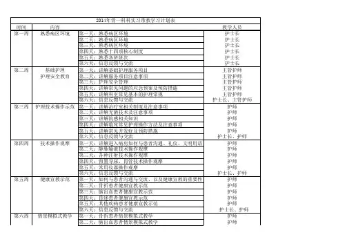 护理实习生带教计划工作表