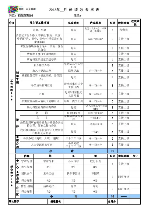 2016年绩效考核表