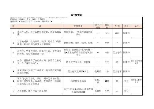 房地产小视频拍摄分镜头脚本
