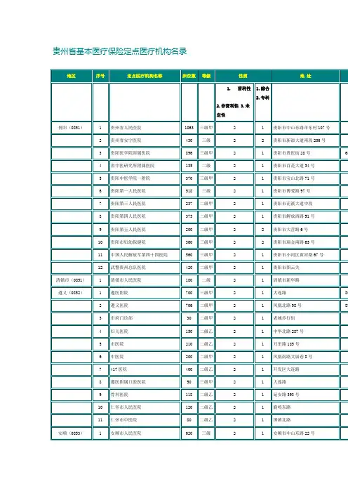 贵州省基本医疗保险定点医疗机构名录