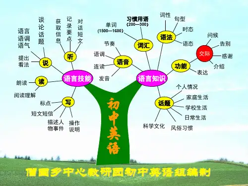 初中英语知识树示例PPT教学课件(推荐)