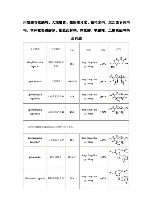 药物杂质列表