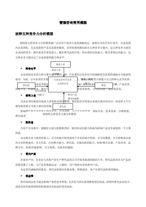 管理咨询常用模型波特五种竞争力分析模型