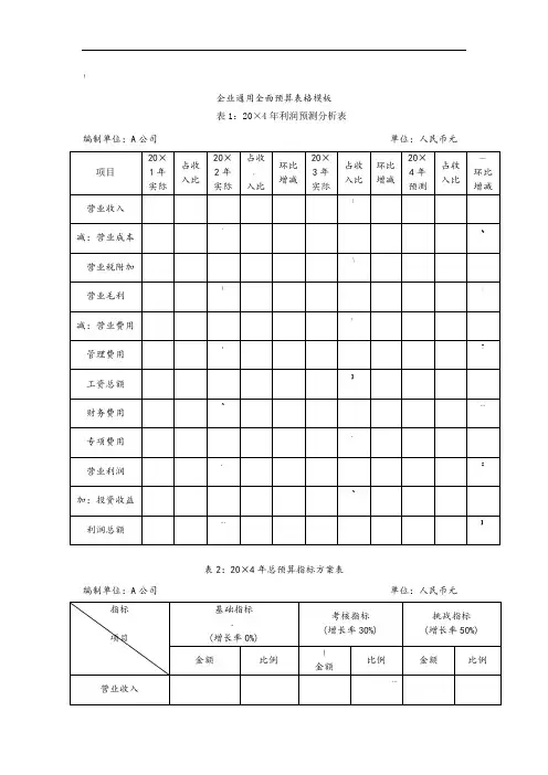 企业通用全面预算表格模板
