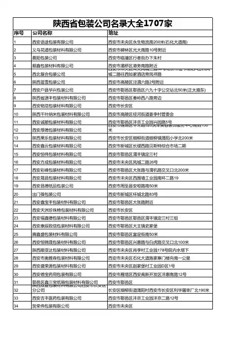 陕西省包装公司名录大全1707家