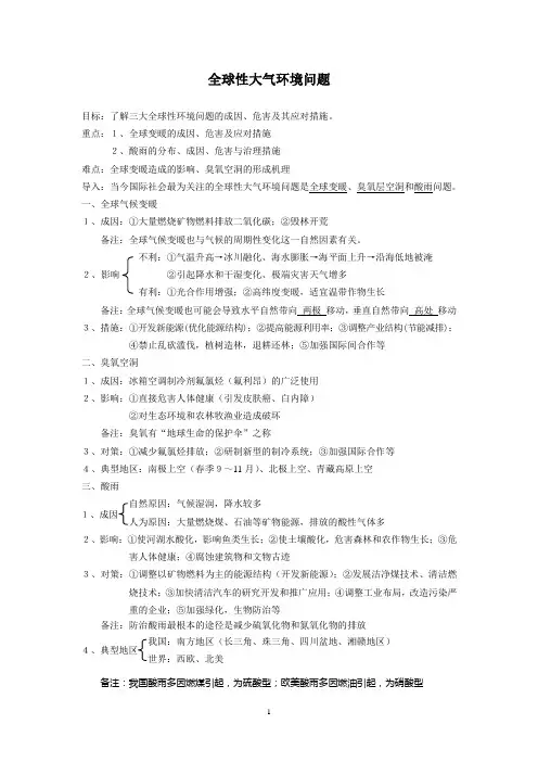 全球性大气环境问题