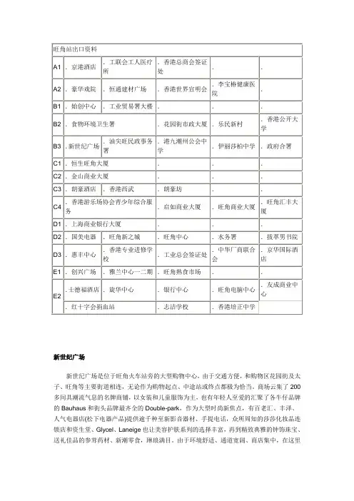 旺角