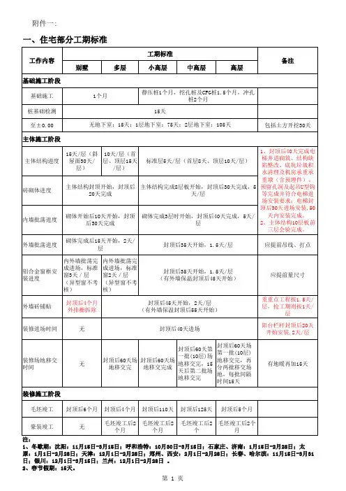 定额工期标准