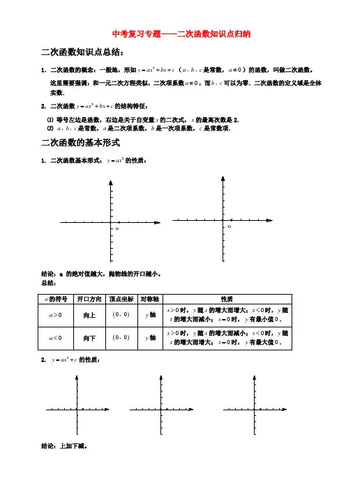 珍藏2012年中考数学复习专题——二次函数知识点归纳