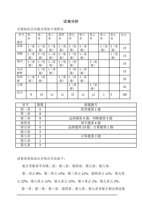 2016-2017 华东交大鲜活货物运输试卷分析