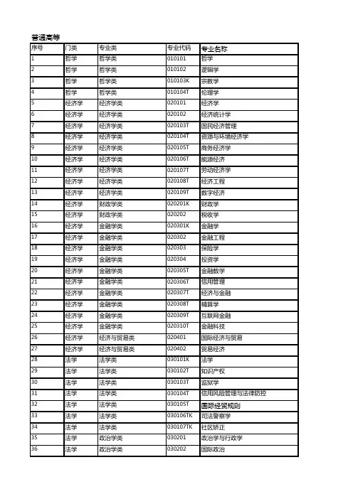 普通高等学校本科专业目录(2020年版)