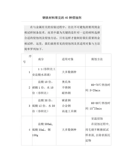 钢铁材料常见的40种侵蚀剂