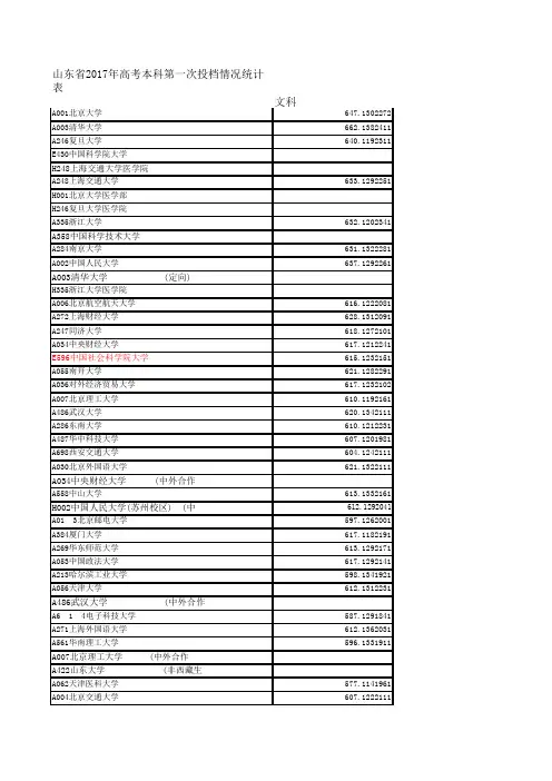 山东省2017年山东高考本科理科第一次投档情况统计表(带次序)