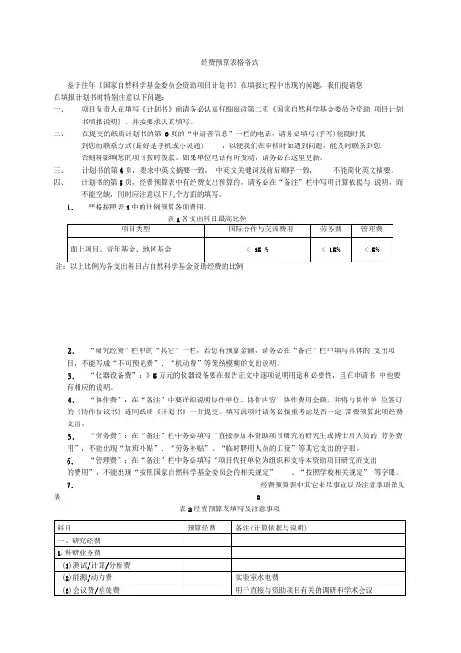 经费预算表格格式