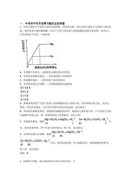 长春中考化学综合题专题复习【金属与酸反应的图像】专题解析