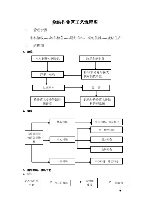烧结作业区工艺流程图